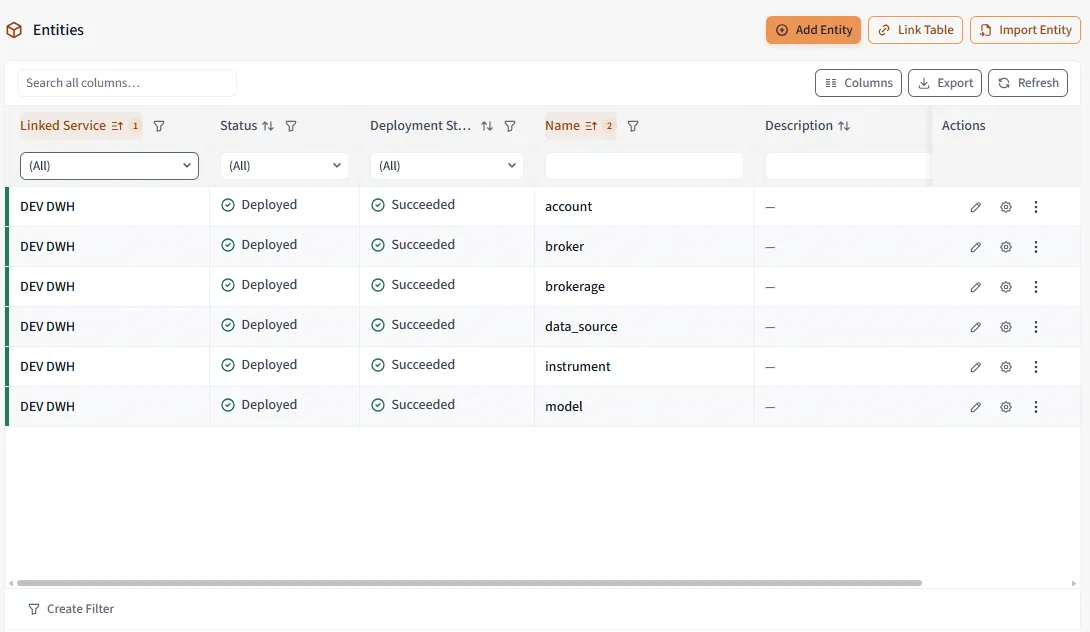 Best practice financial data models in Fundstream Data Manager.