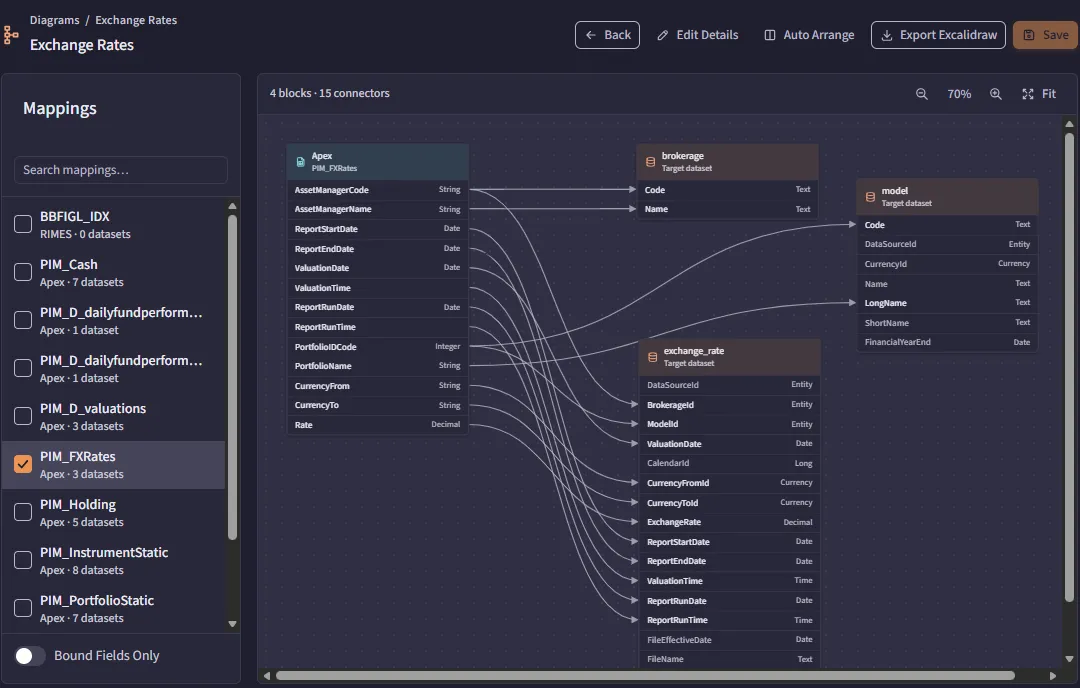 Analysing and mapping data in Fundstream Data Manager.