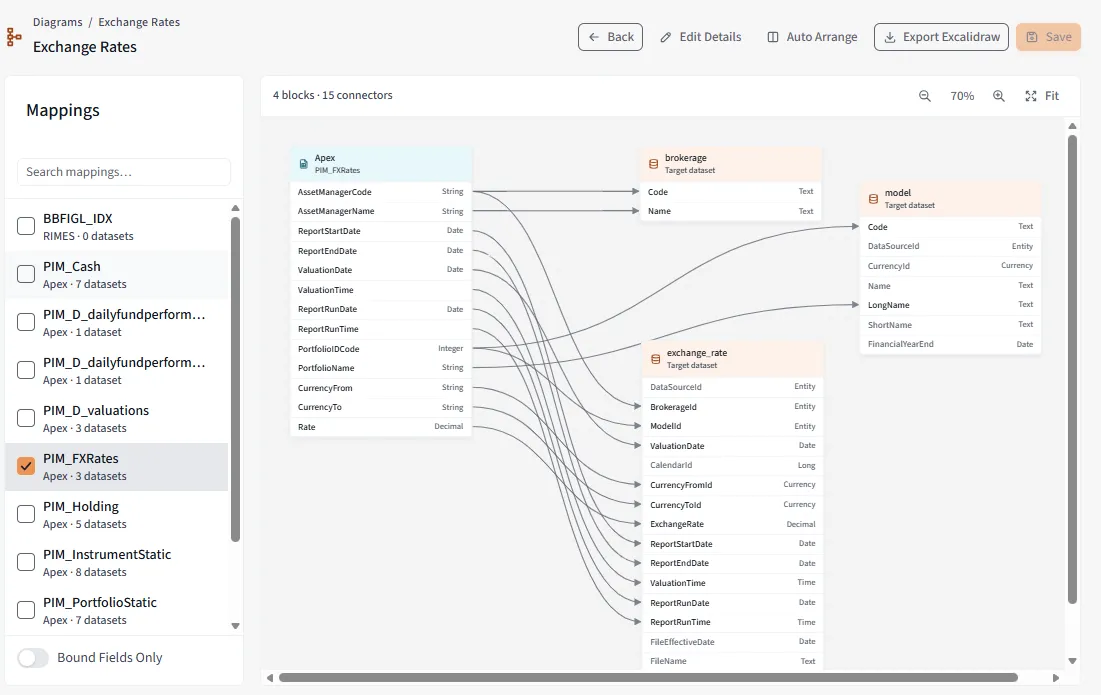 Analysing and mapping data in Fundstream Data Manager.